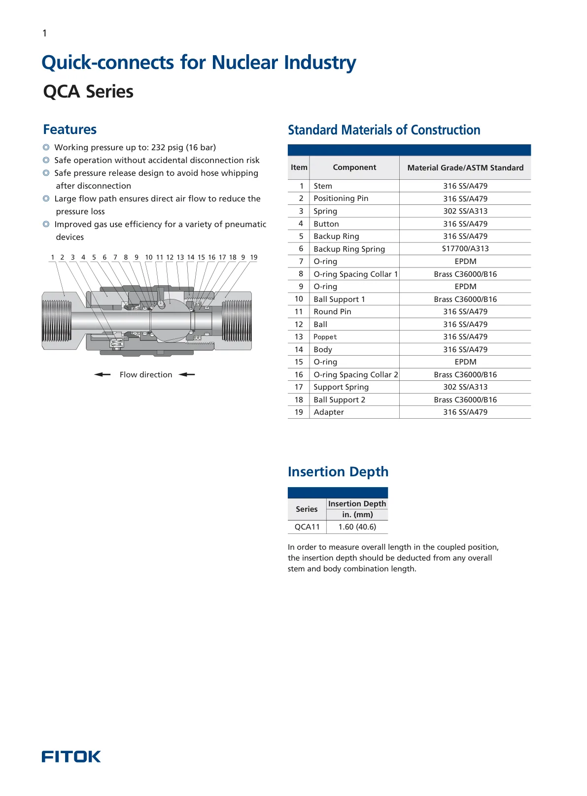 Quick-connects for Nuclear Industry, QCA Series