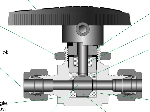 112 Series Ball Valves