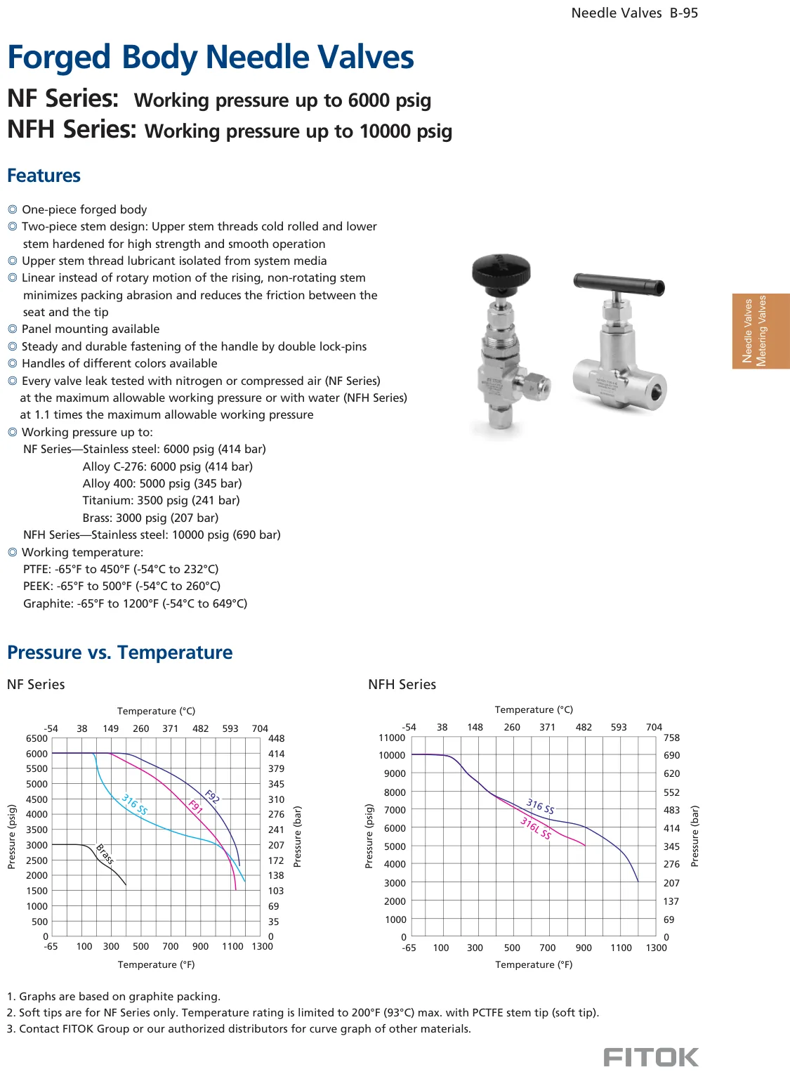 Forged Body Needle Valves, NF and NFH Series