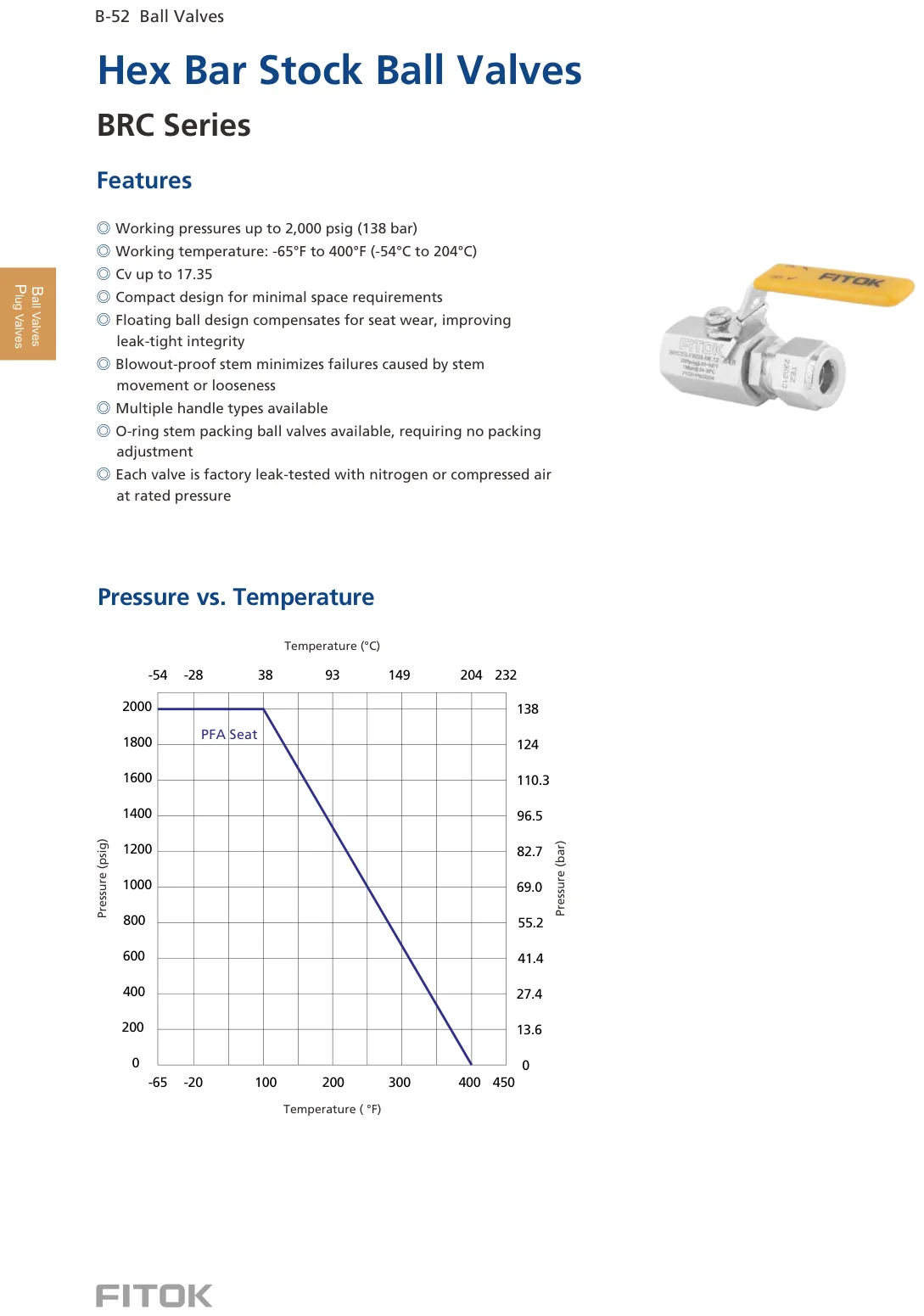 Hex Bar Stock Ball Valves, BR and BRC Series (Catalog)