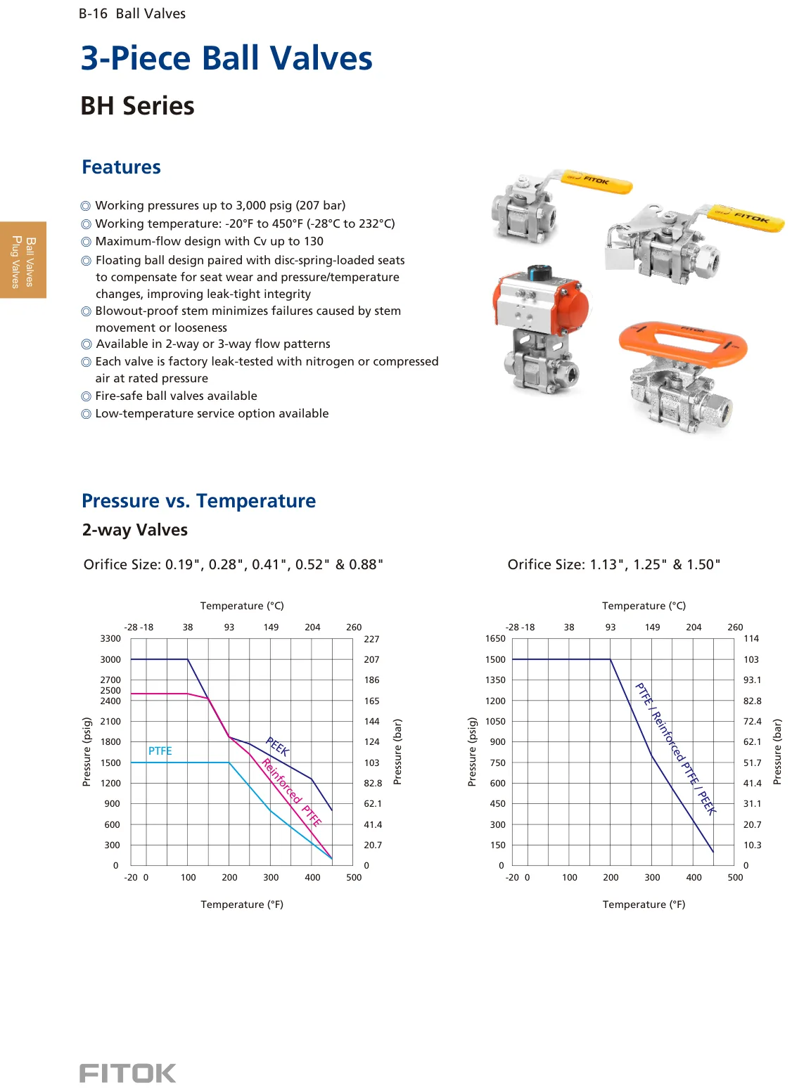 3-piece Ball Valves, BH Series (Catalog)