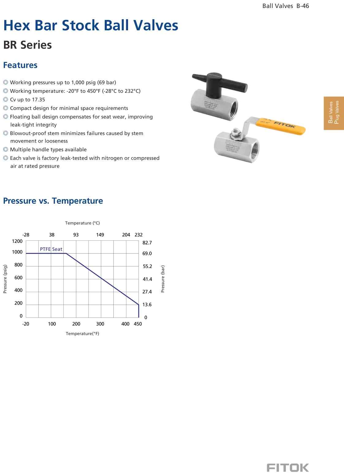 Hex Bar Stock Ball Valves, BR Series (Catalog)