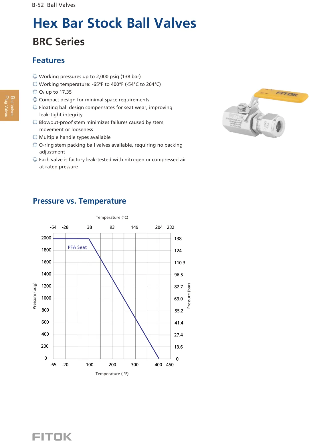 Hex Bar Stock Ball Valves, BRC Series (Catalog)