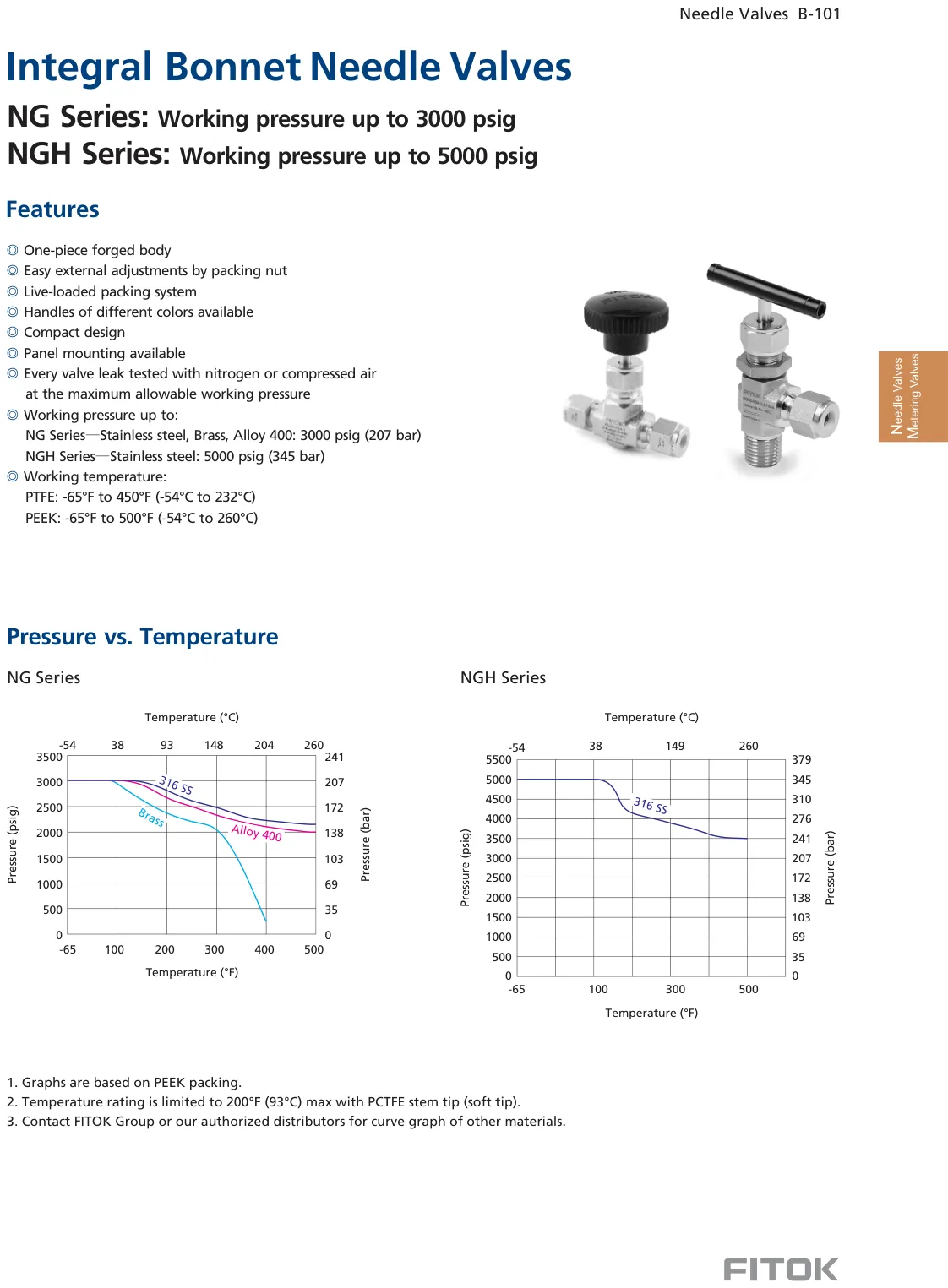 Integral Bonnet Needle Valves, NG and NGH Series (Catalog)