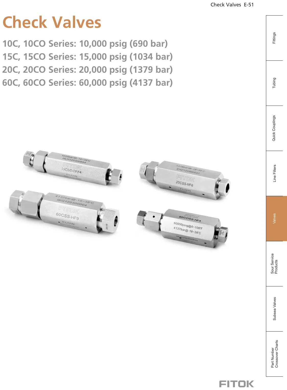 Medium High Pressure Check Valves