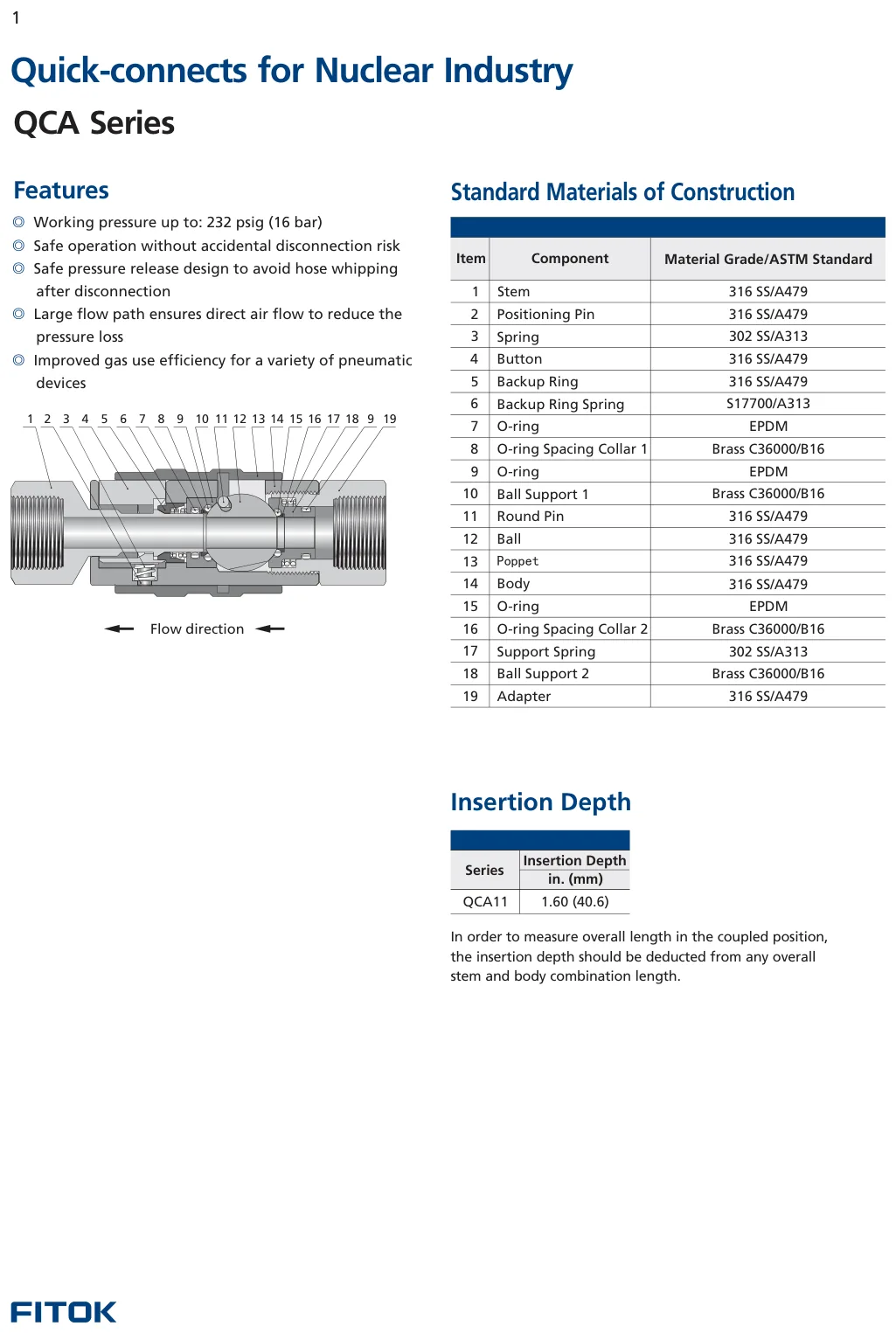 Quick-connects for Nuclear Industry, QCA Series