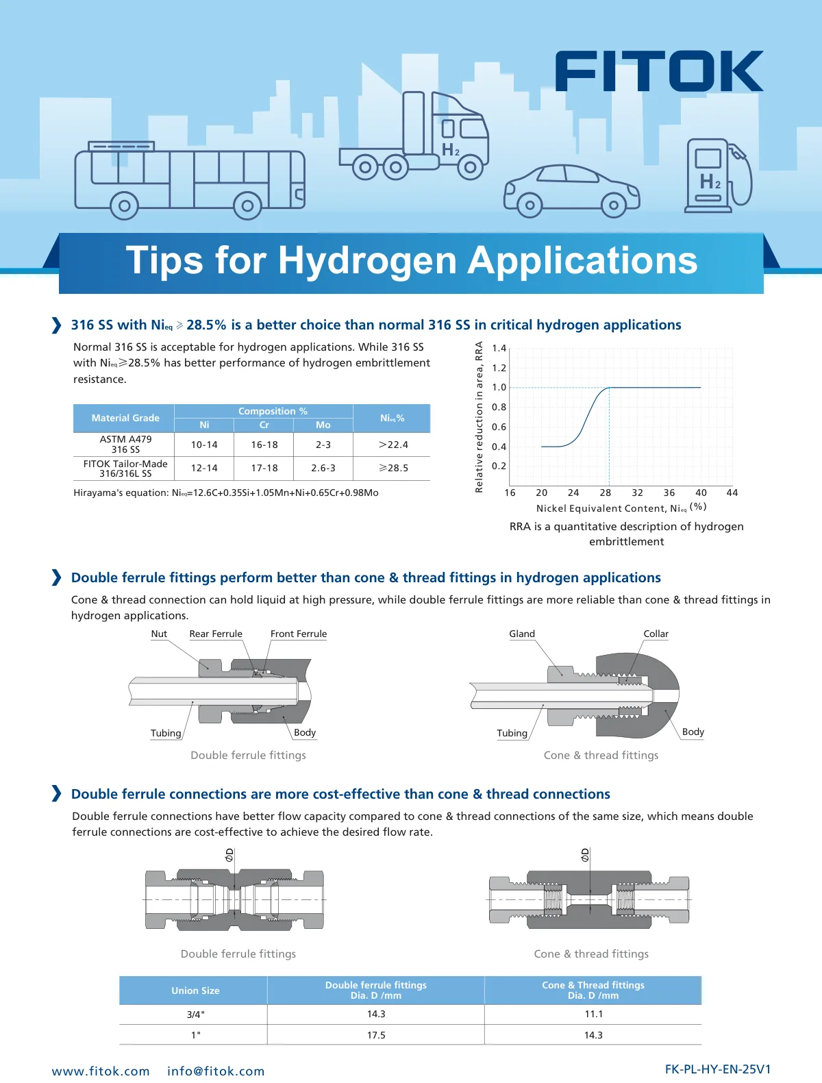 Tips for Hydrogen Applications