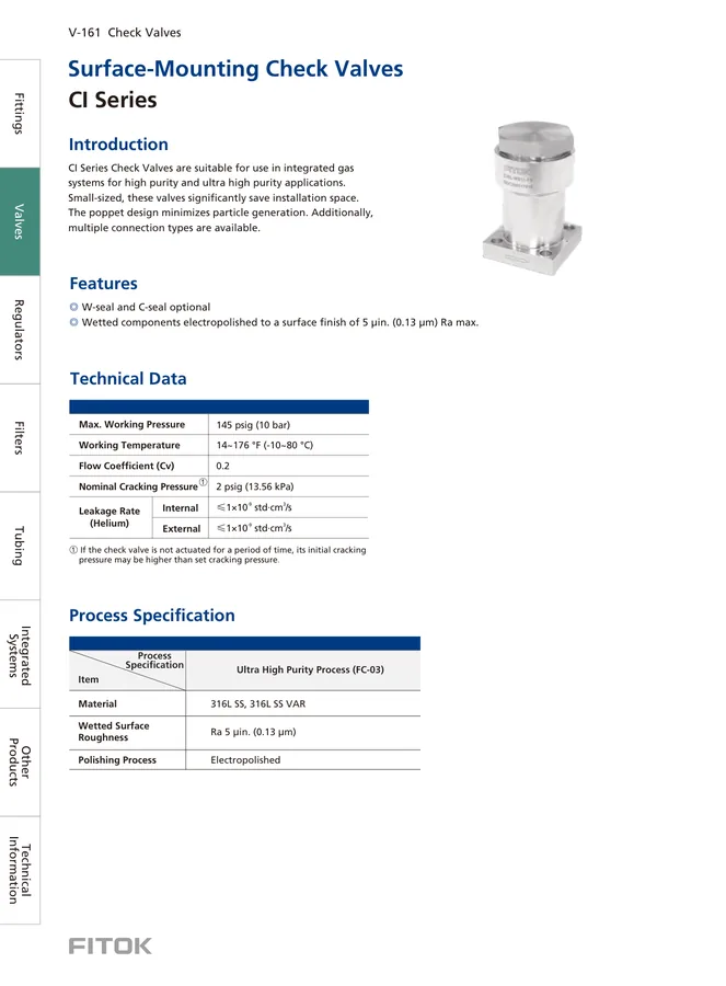 Surface Mounting Check Valves, CI Series