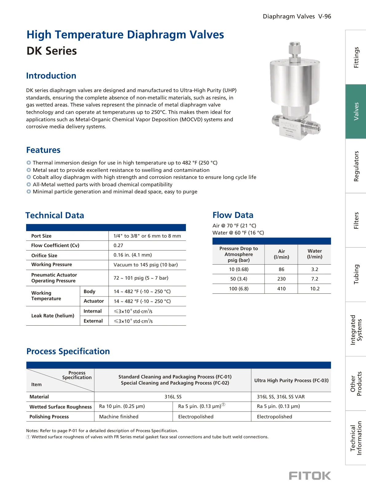 High Temperature Diaphragm Valves, DK Series