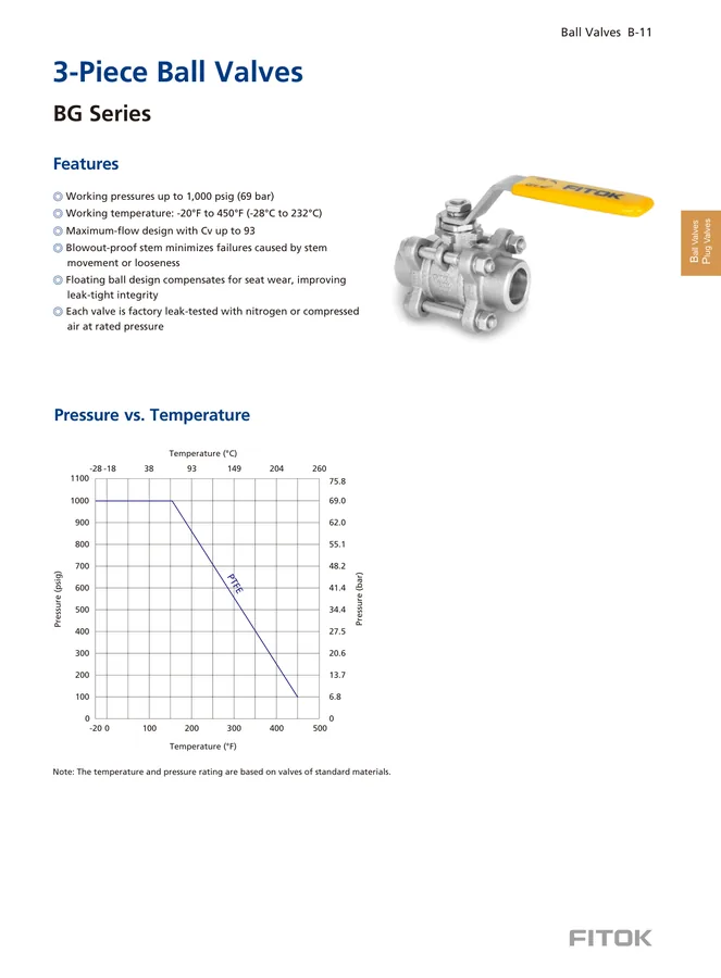 3-piece Ball Valves, BG Series