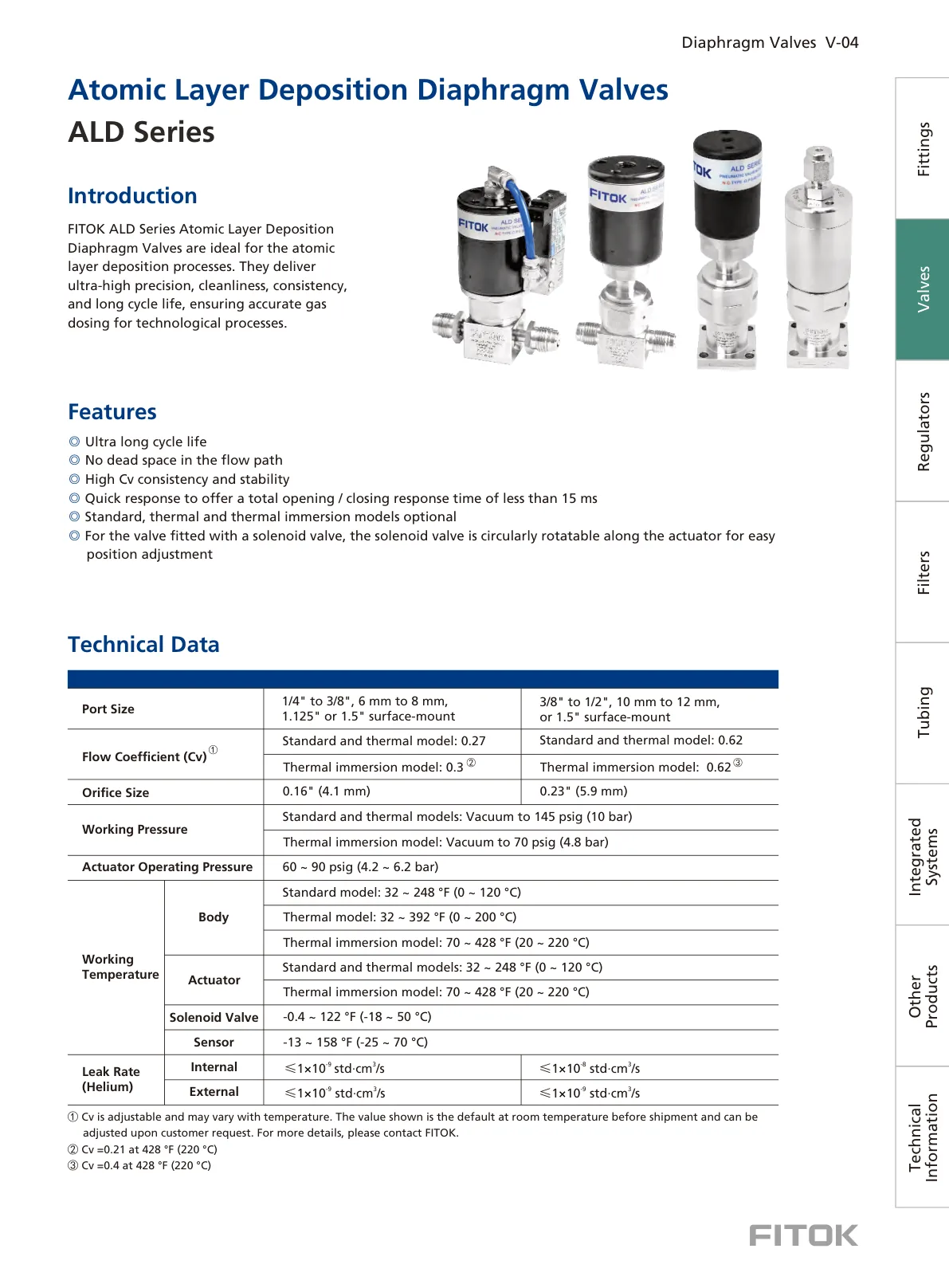 Atomic Layer Deposition Diaphragm Valves, ALD Series
