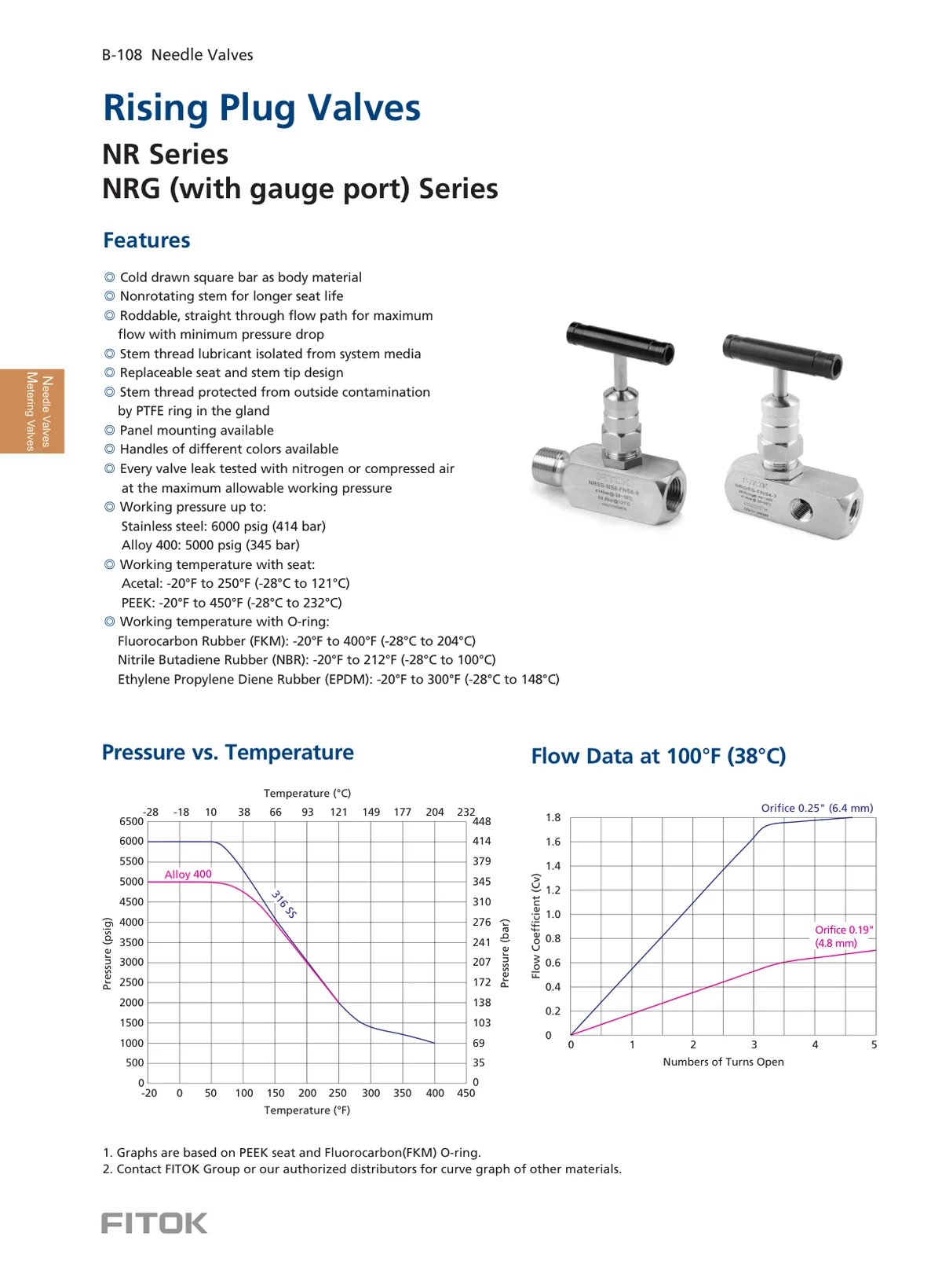 Rising Plug Valves, NR and NRG Series