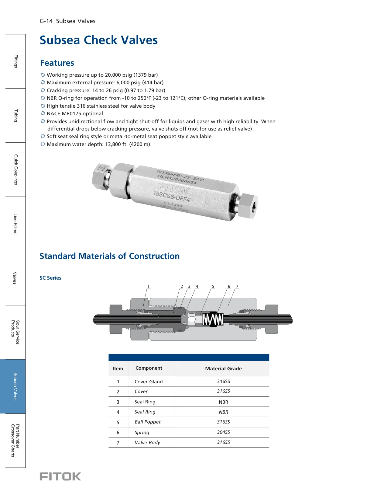 Subsea Check Valves
