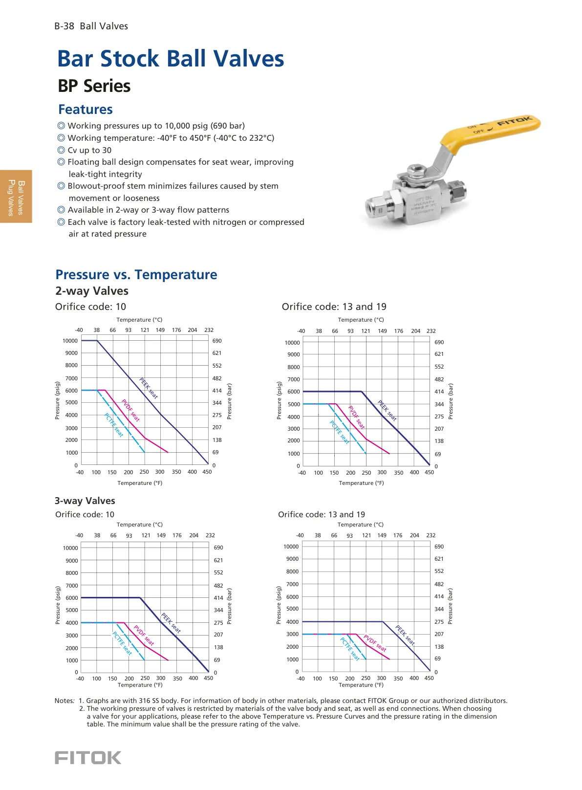 Bar Stock Ball Valves, BP Series
