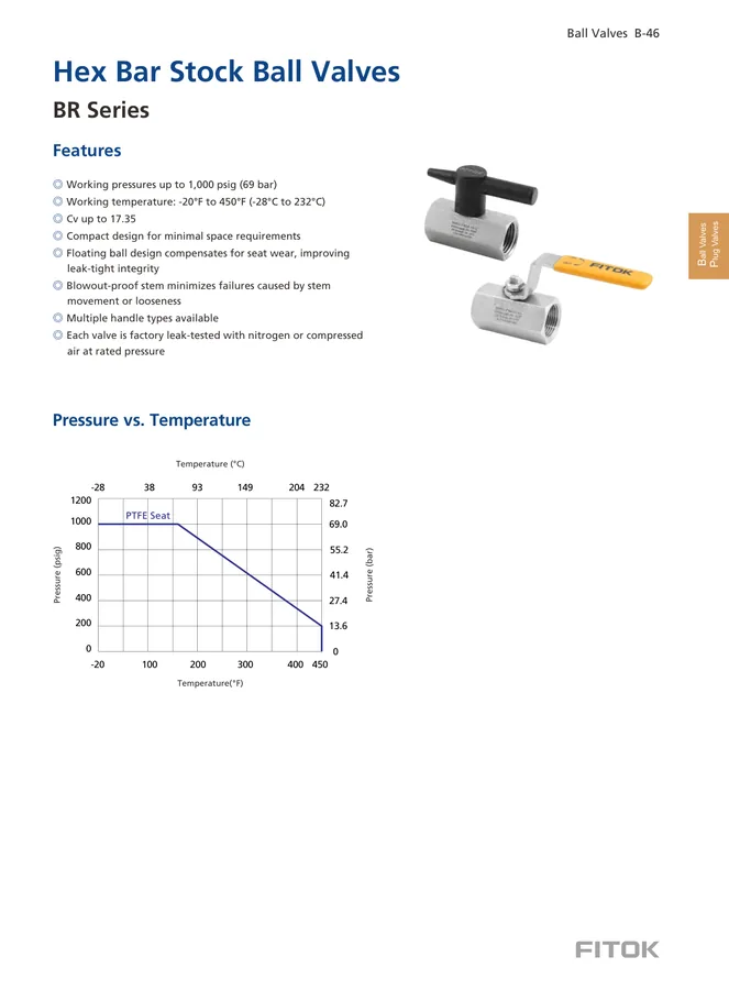 Hex Bar Stock Ball Valves, BR and BRC Series