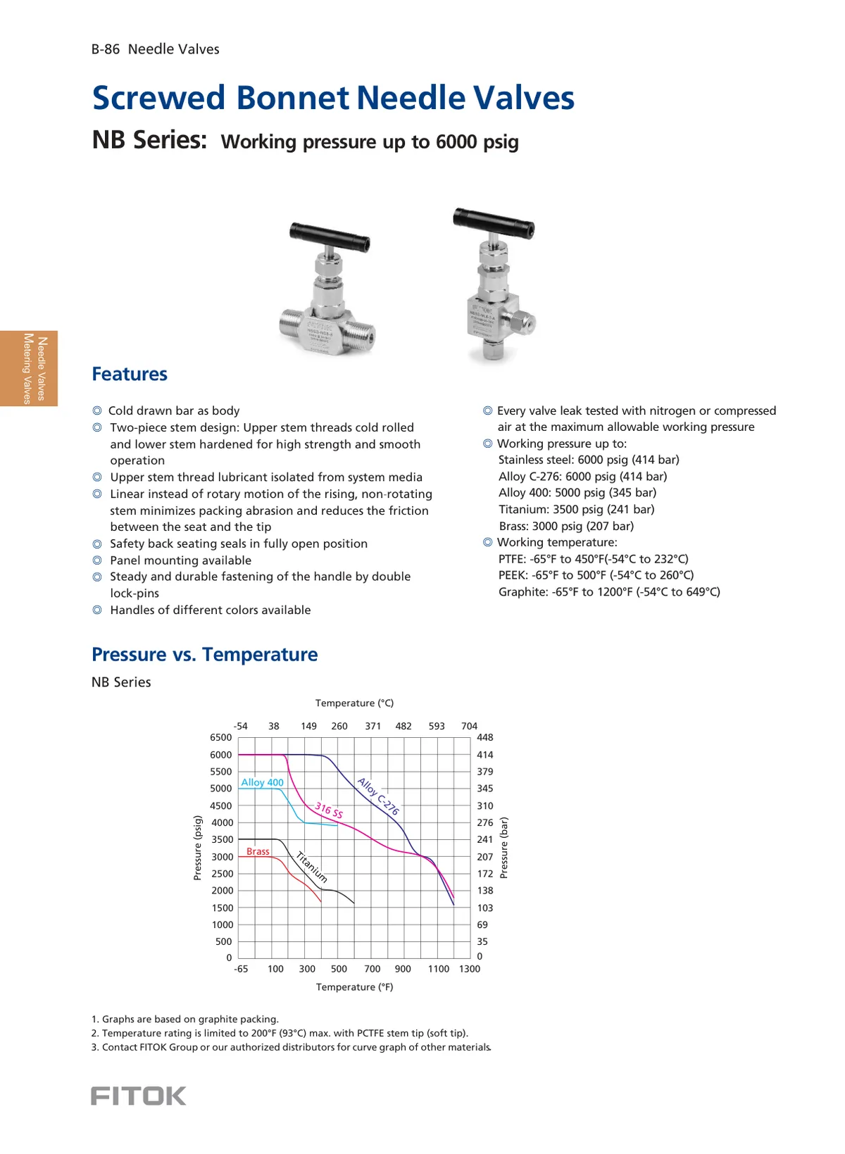 Screwed Bonnet Needle Valves, NB Series